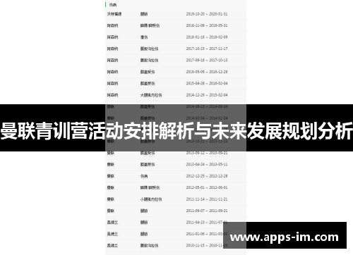 曼联青训营活动安排解析与未来发展规划分析