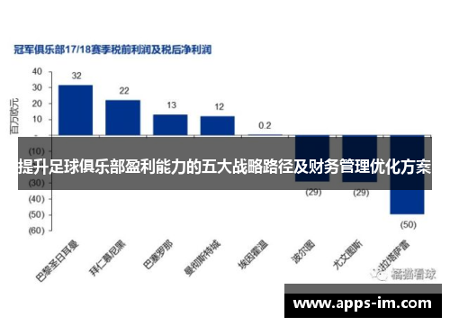 提升足球俱乐部盈利能力的五大战略路径及财务管理优化方案
