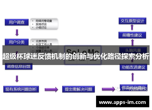 超级杯球迷反馈机制的创新与优化路径探索分析