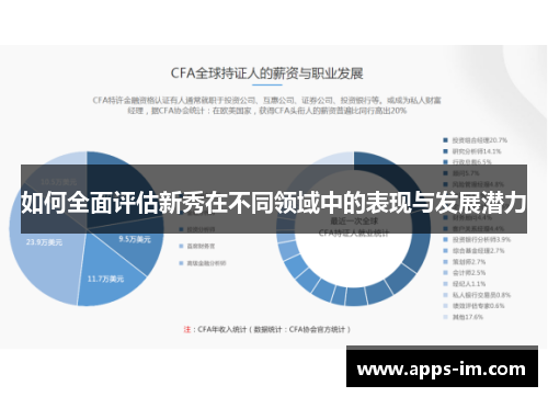 如何全面评估新秀在不同领域中的表现与发展潜力