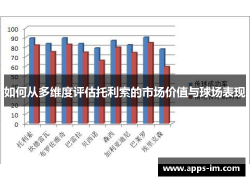 如何从多维度评估托利索的市场价值与球场表现