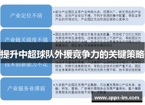 提升中超球队外援竞争力的关键策略